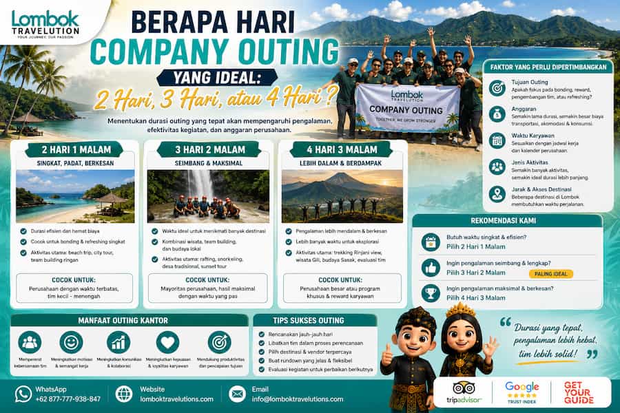 Berapa hari company outing yang ideal di Lombok, 2 hari, 3 hari, atau 4 hari