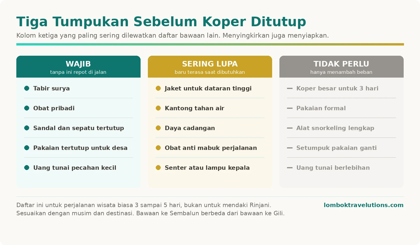 Tiga kelompok bawaan liburan ke Lombok yaitu wajib, sering lupa, dan tidak perlu dibawa