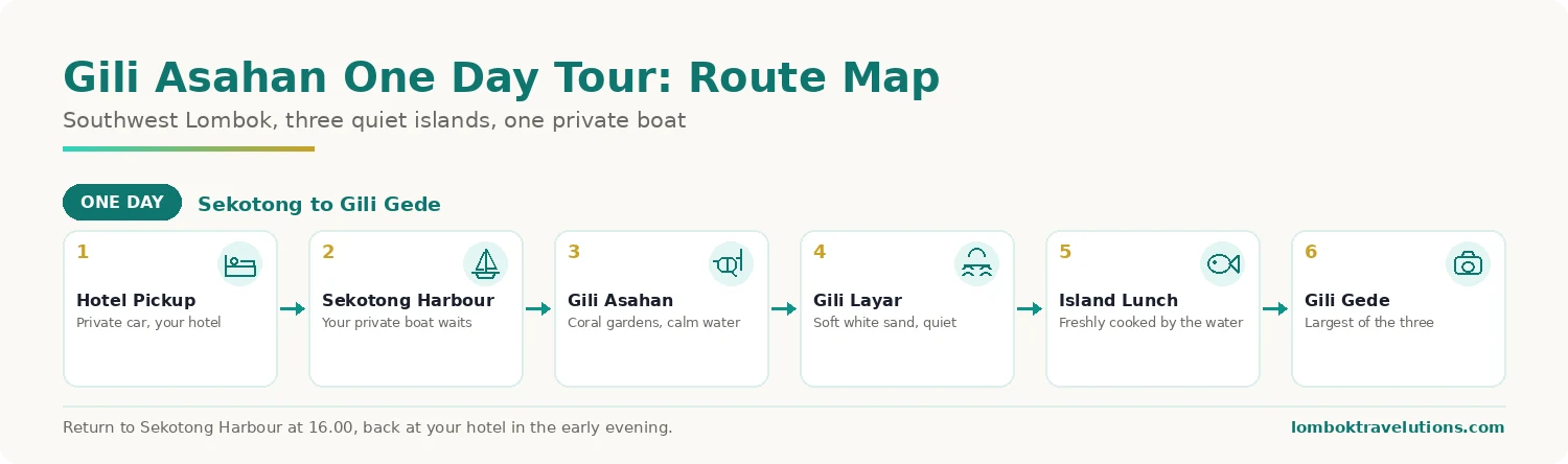 Gili Asahan one day tour route from hotel pickup through Sekotong Harbour to Gili Layar and Gili Gede