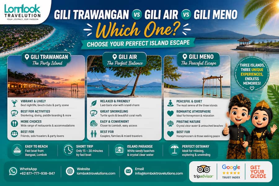 Comparison of Gili Trawangan, Gili Air and Gili Meno by atmosphere and time taken to walk around each island