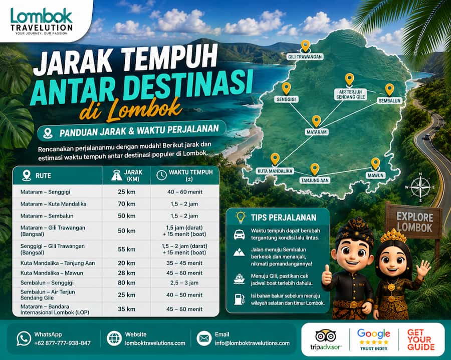 Jarak tempuh antar destinasi Lombok lengkap dengan rute, jarak kilometer, dan estimasi waktu perjalanan