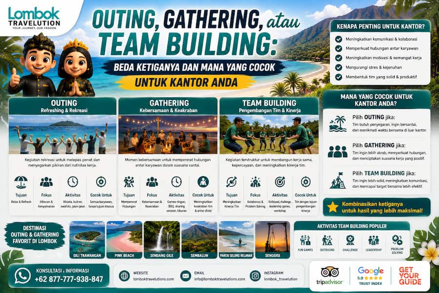 Perbedaan outing, gathering, dan team building untuk kantor di Lombok