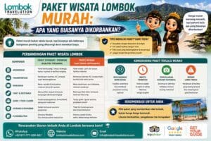 Paket wisata Lombok murah dengan perbandingan fasilitas, transportasi, akomodasi, tiket, dan layanan