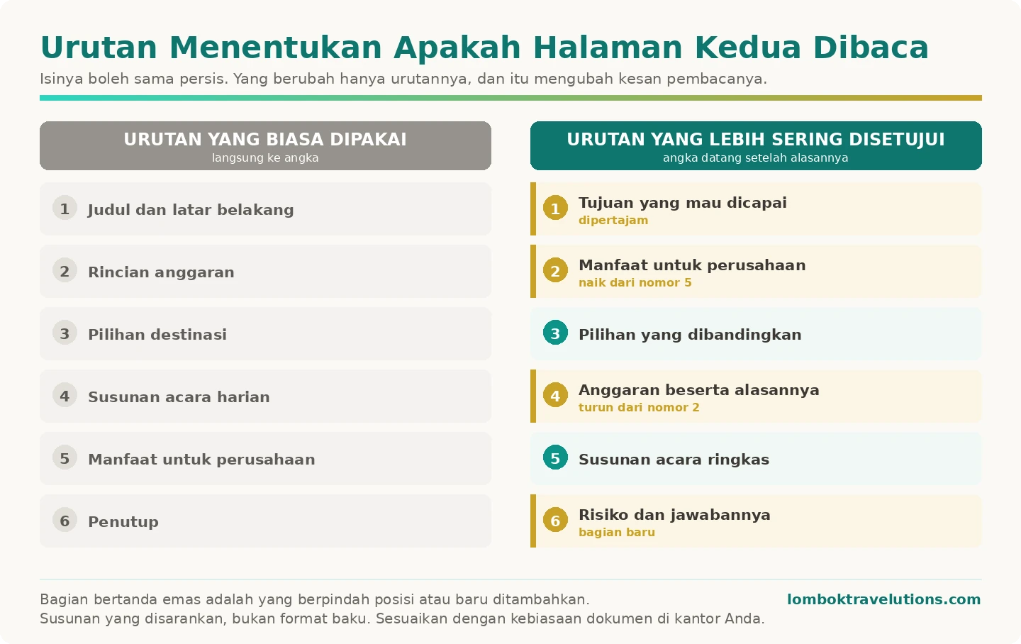 Perbandingan urutan bagian proposal outing kantor yang biasa dipakai dan yang disarankan