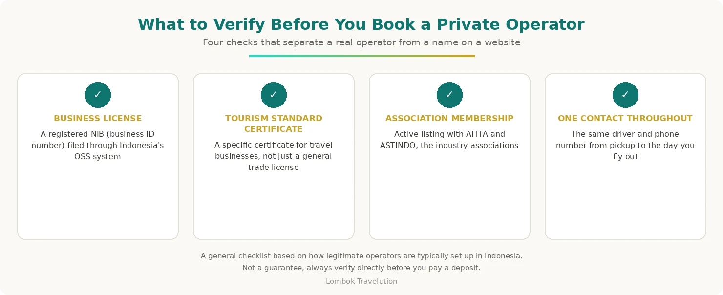 Checklist card showing four things to verify before booking a private Lombok tour operator