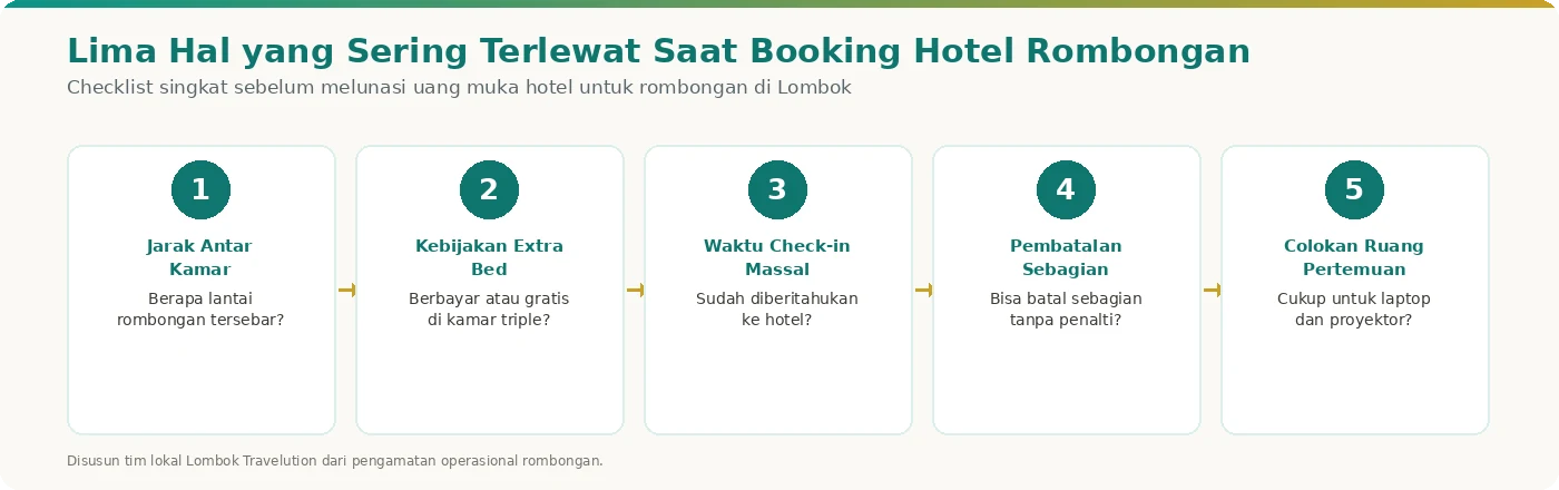 Lima kartu checklist hal yang sering terlewat saat memesan hotel rombongan di Lombok