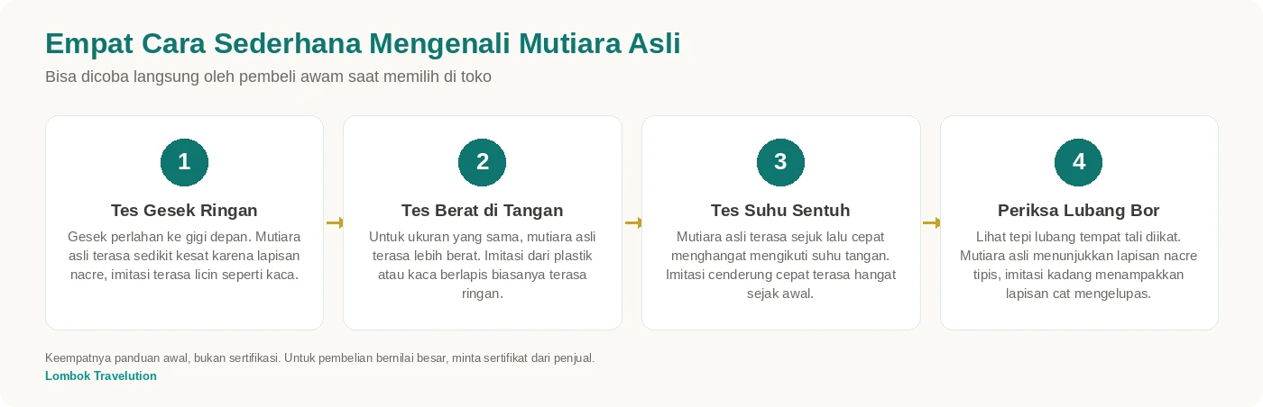 Kartu empat cara sederhana mengenali mutiara asli dari imitasi dengan tes gesek berat suhu dan lubang bor