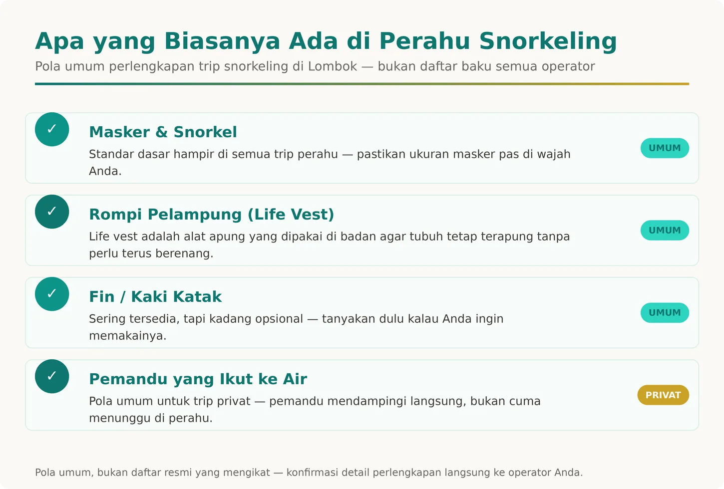 Diagram checklist perlengkapan umum snorkeling yang biasanya disediakan perahu wisata di Lombok