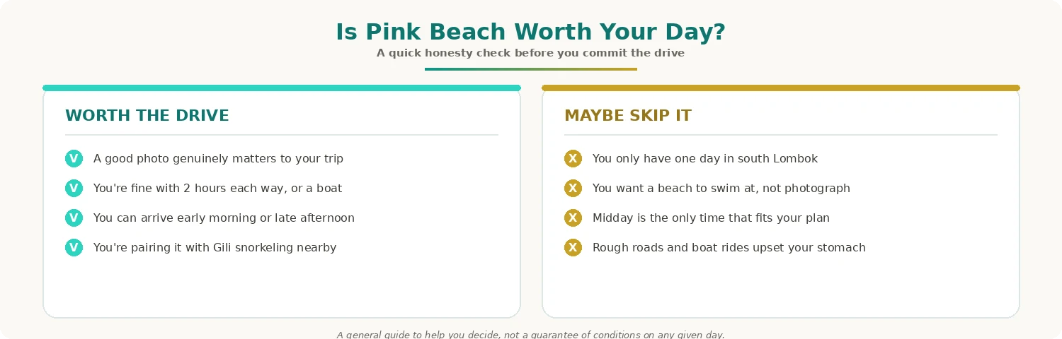 Two-column checklist comparing reasons to visit Pink Beach with reasons to skip it in Lombok